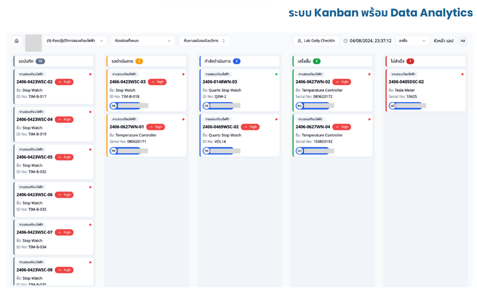 Kanban Workflow & Analytics System